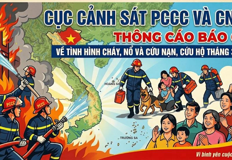 Trong tháng 3 toàn quốc xảy ra 211 vụ cháy - làm chết 02 người