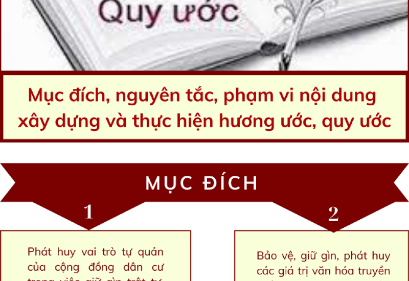  Nghị định số 61/2023/NĐ-CP về xây dựng và thực hiện hương ước, quy ước của cộng đồng dân cư