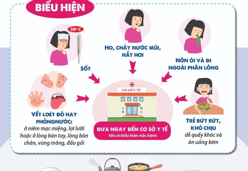 An Giang tăng cường phòng, chống bệnh tay chân miệng trong trường học