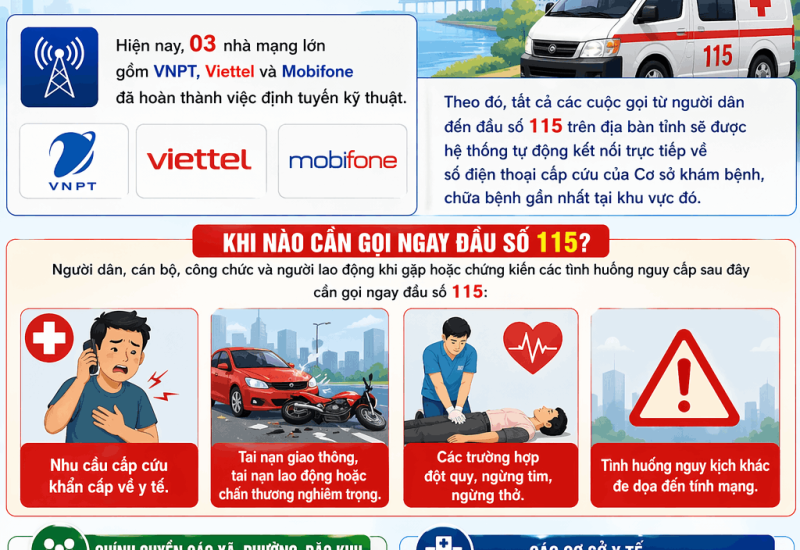 Thông báo hoàn thành định tuyến cuộc gọi cấp cứu đầu số 115 trên địa bàn tỉnh an giang