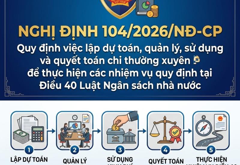 Quy định việc lập dự toán, quản lý, sử dụng và quyết toán chi thường xuyên để thực hiện các nhiệm vụ quy định tại Điều 40 Luật Ngân sách nhà nước