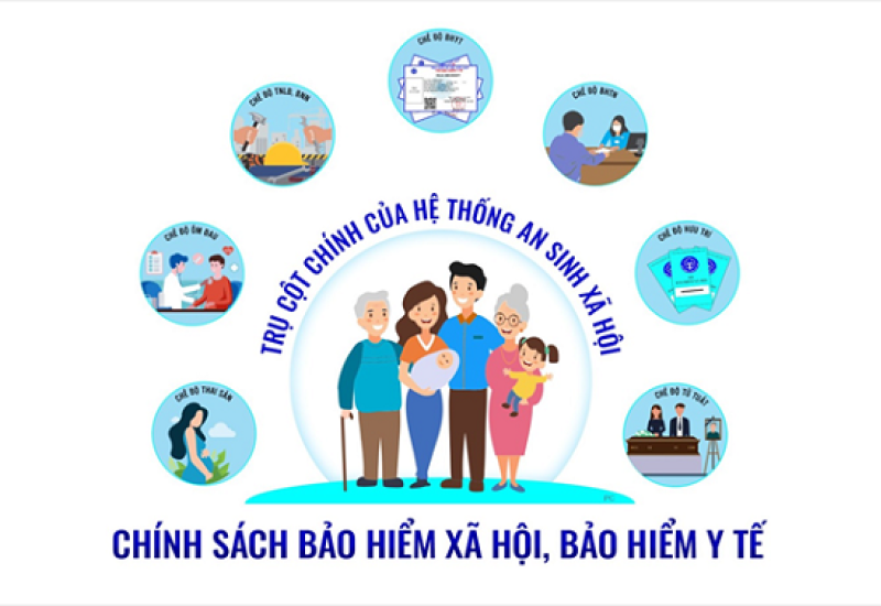 Nâng cao chỉ tiêu người dân thanh gia BHYT