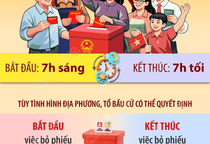 Quy định về thời gian bỏ phiếu trong ngày bầu cử 15/3/2026