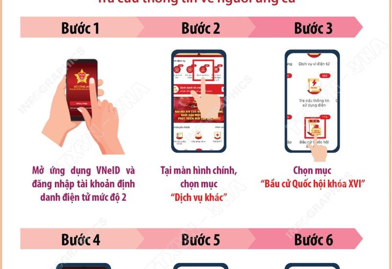 Bầu cử Quốc hội và HĐND: Cách tra cứu thông tin về người ứng cử trên VNeID