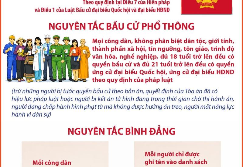 Những nguyên tắc bầu cử đại biểu Quốc hội, đại biểu Hội đồng nhân dân