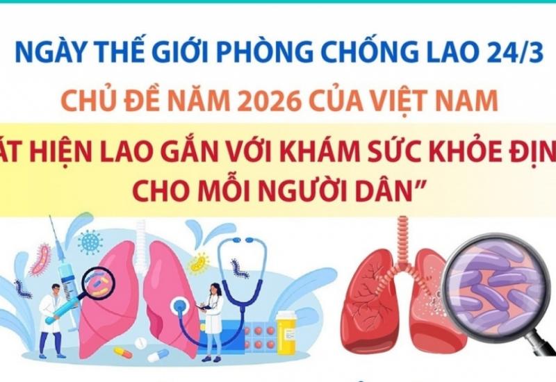 Phát hiện lao gắn với khám sức khỏe định kỳ cho mỗi người dân