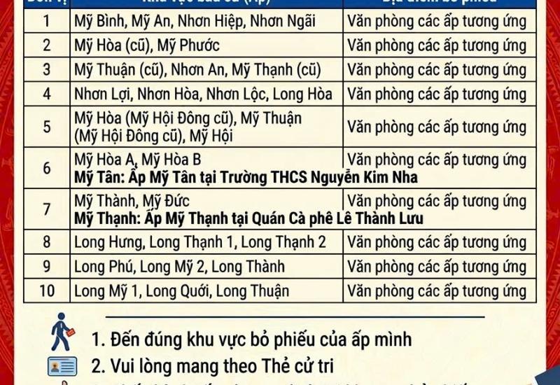 Chủ nhật, ngày 15 tháng 3 năm 2026 là Ngày bầu cử đại biểu Quốc hội khóa XVI và đại biểu Hội đồng nhân dân các cấp nhiệm kỳ 2026 – 2031 - Đây là sự kiện chính trị quan trọng của đất nước và của địa phương